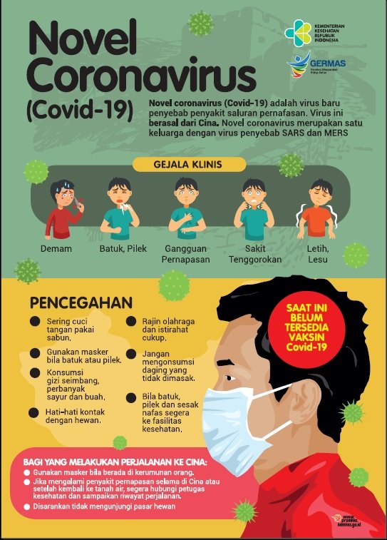 Novel Coronavirus